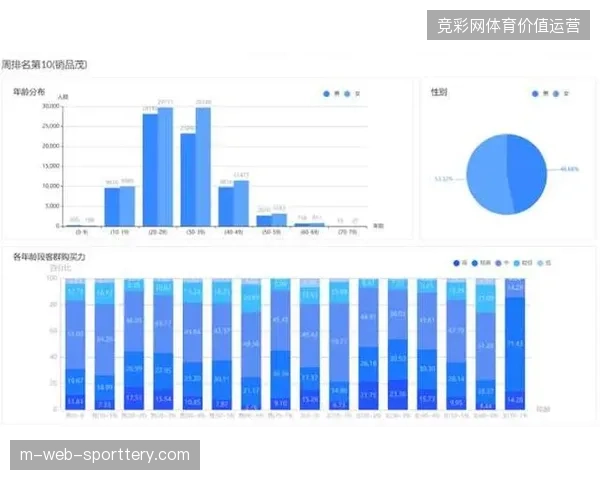 全国商圈世界杯直播点位客流转化率为何长期徘徊在3%的红线之下